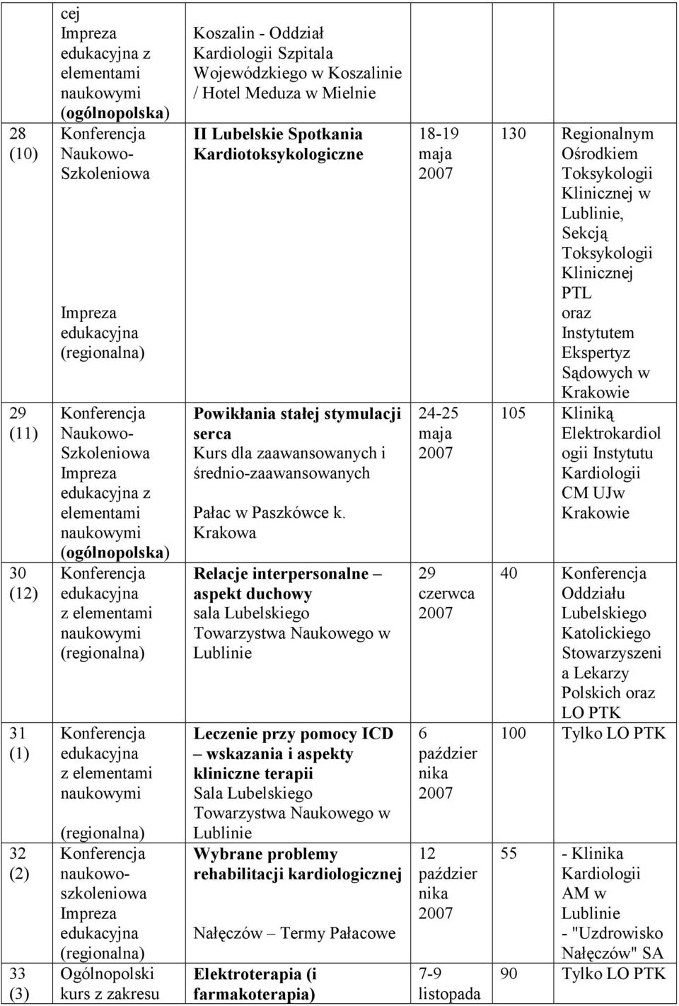 Krakowa Relacje interpersonalne aspekt duchowy sala Lubelskiego Towarzystwa Naukowego w Leczenie przy pomocy ICD wskazania i aspekty kliniczne terapii Sala Lubelskiego Towarzystwa Naukowego w Wybrane