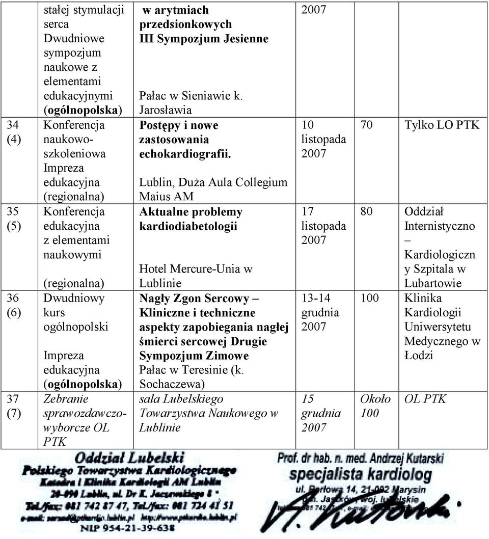 Lublin, Duża Aula Collegium Maius AM Aktualne problemy kardiodiabetologii Hotel Mercure-Unia w Nagły Zgon Sercowy Kliniczne i techniczne aspekty