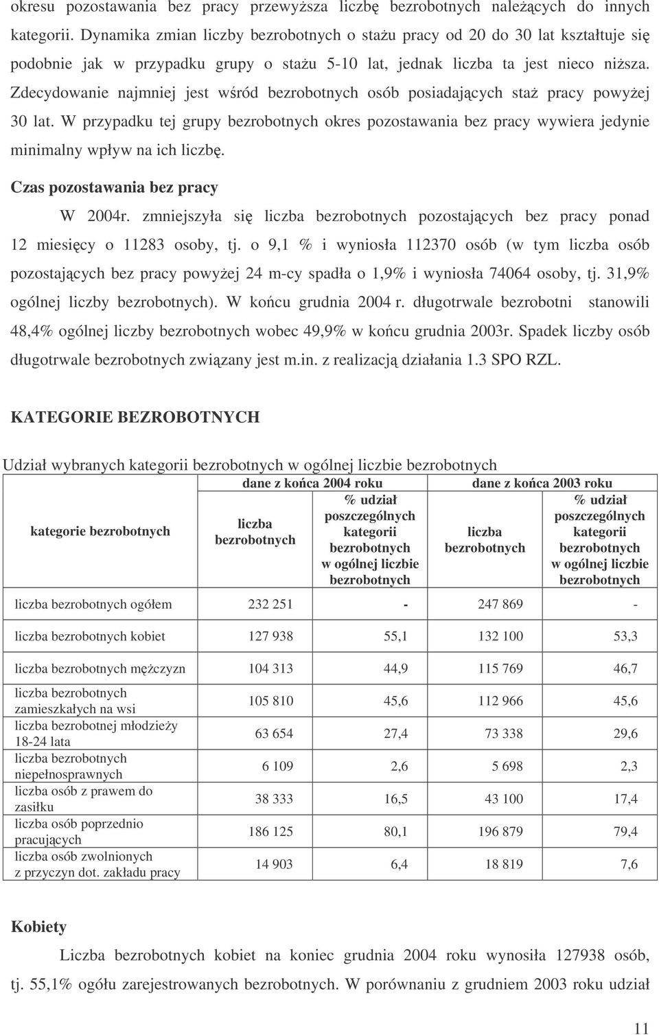Zdecydowanie najmniej jest wród bezrobotnych osób posiadajcych sta pracy powyej 30 lat. W przypadku tej grupy bezrobotnych okres pozostawania bez pracy wywiera jedynie minimalny wpływ na ich liczb.
