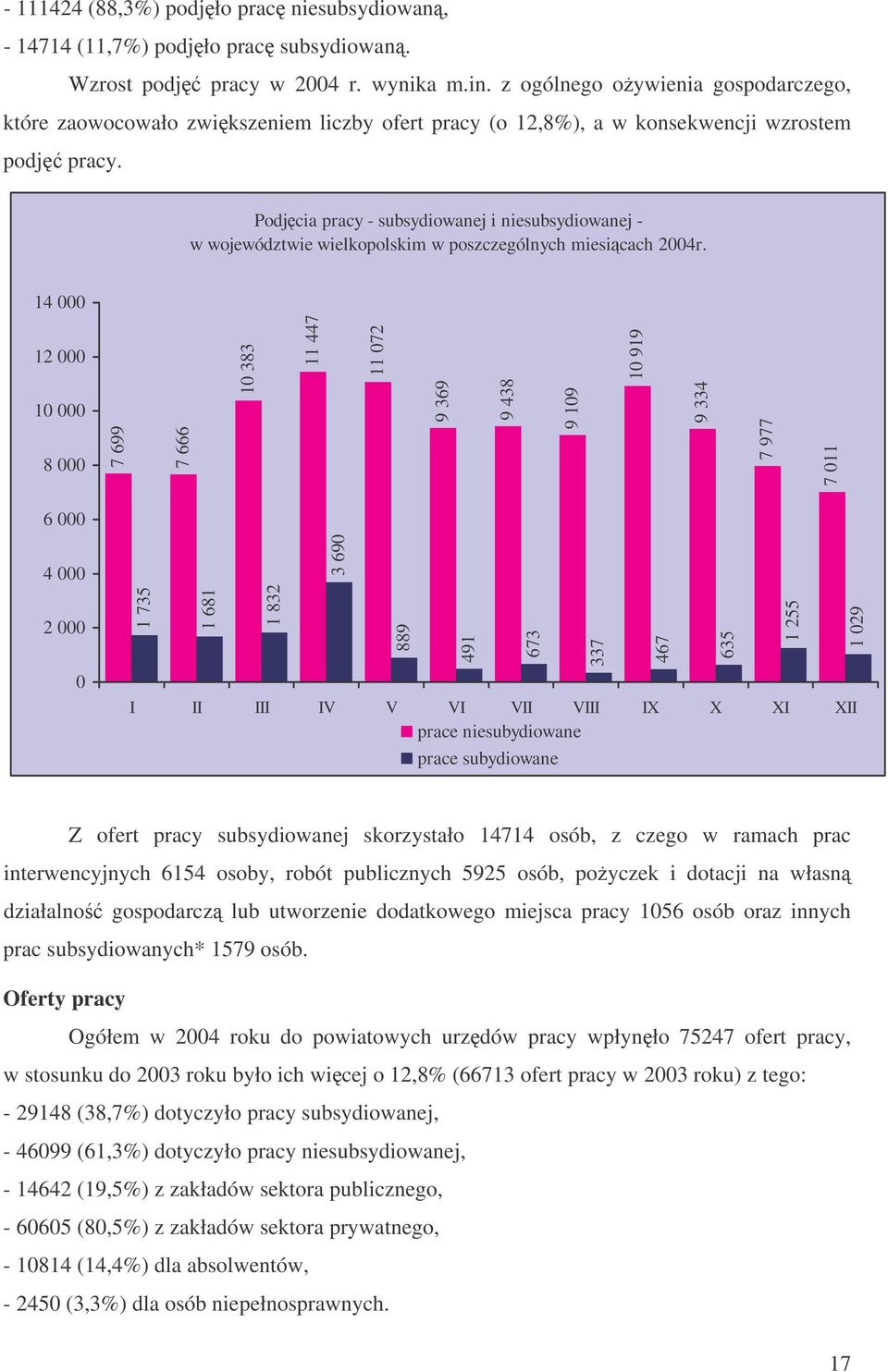 Podjcia pracy - subsydiowanej i niesubsydiowanej - w województwie wielkopolskim w poszczególnych miesicach 2004r.