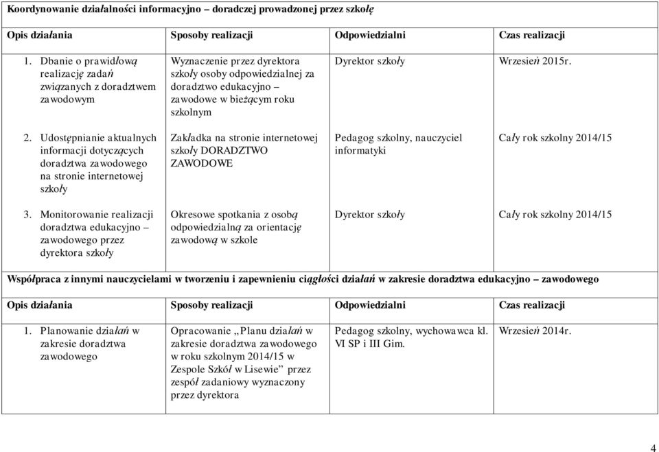 Wrzesie 2015r. 2. Udost pnianie aktualnych informacji dotycz cych na stronie internetowej szko y Zak adka na stronie internetowej szko y DORADZTWO ZAWODOWE, nauczyciel informatyki 3.