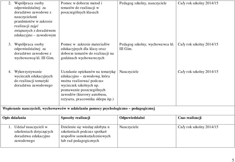 Pomoc w zakresie materia ów edukacyjnych dla klasy oraz doborze tematów do realizacji na godzinach wychowawczych, wychowawca kl. III Gim. 4.