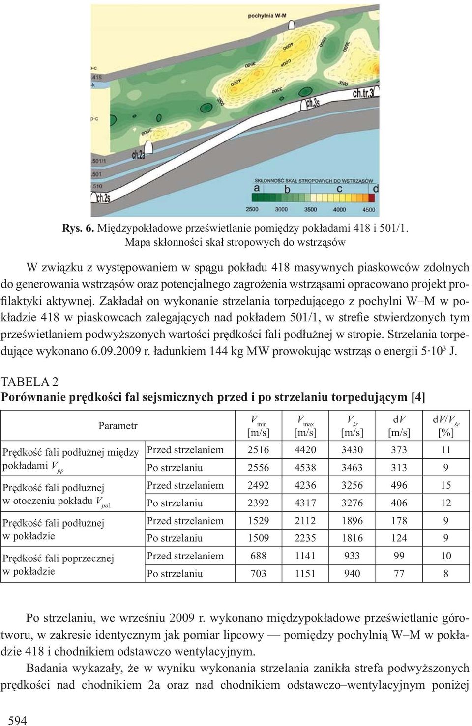 projekt profilaktyki aktywnej.