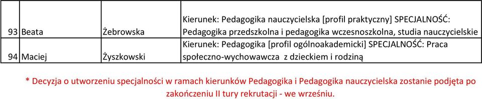 Pedagogika i Pedagogika nauczycielska zostanie