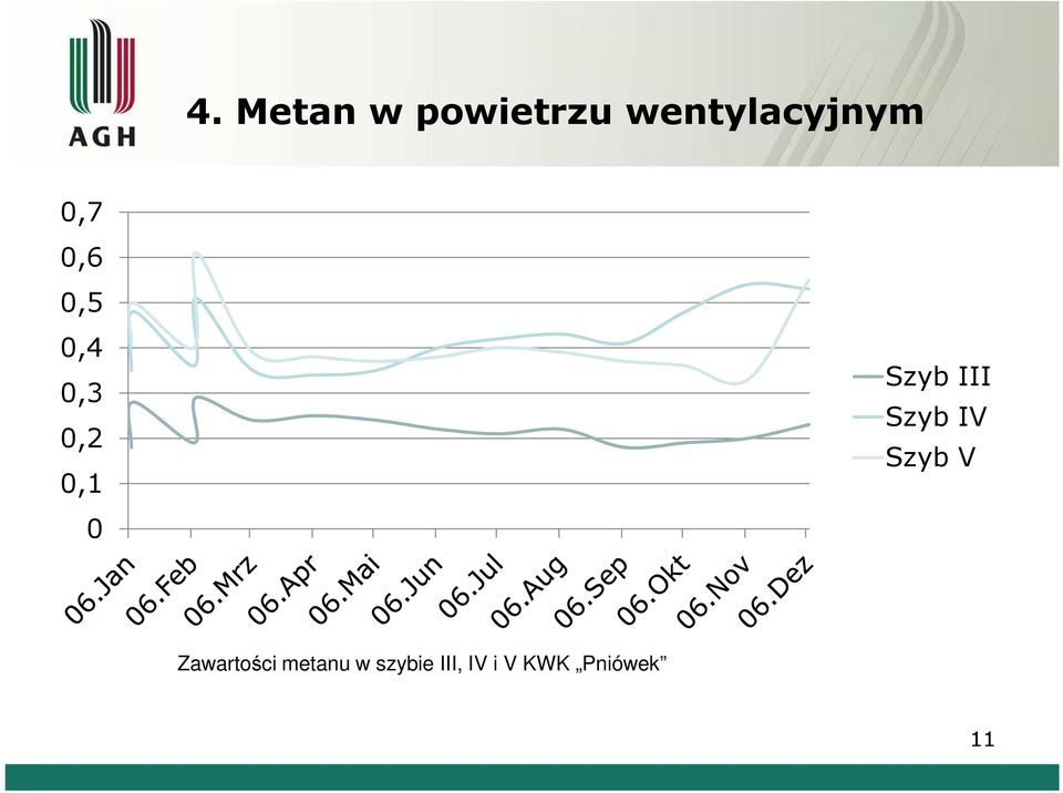 III Szyb IV Szyb V Zawartości