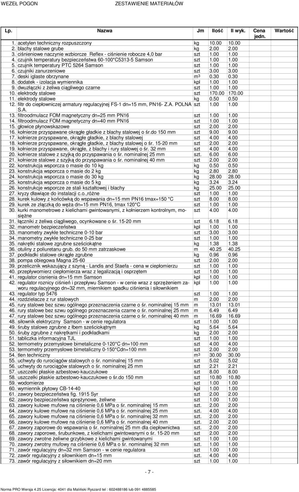 00 1.00 6. czujniki zanurzeniowe szt 3.00 3.00 7. deski iglaste obrzynane m 3 0.30 0.30 8. dodatek - izolacja wymiennika kpl 1.00 1.00 9. dwuzłączki z Ŝeliwa ciągliwego czarne szt 1.00 1.00 10.