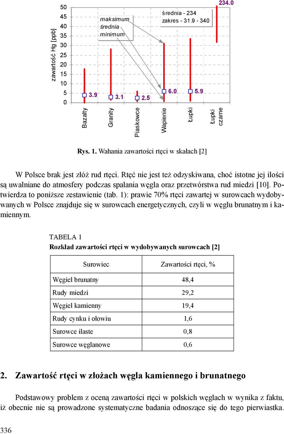1): prawie 70% rtęci zawartej w surowcach wydobywanych w Polsce znajduje się w surowcach energetycznych, czyli w węglu brunatnym i kamiennym.
