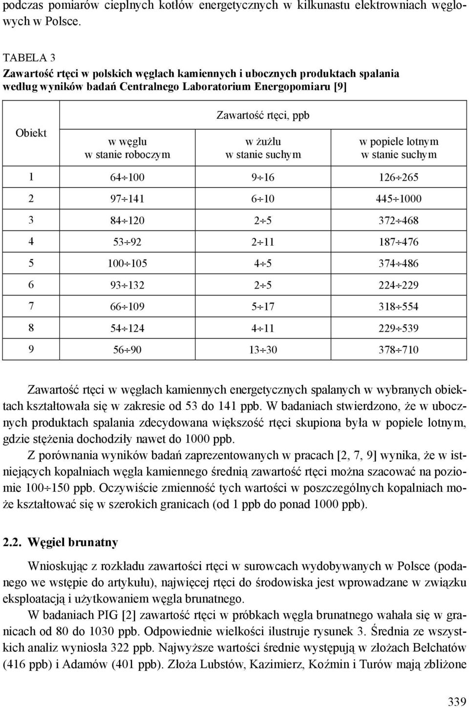 roboczym w żużlu w stanie suchym w popiele lotnym w stanie suchym 1 64 100 9 16 126 265 2 97 141 6 10 445 1000 3 84 120 2 5 372 468 4 53 92 2 11 187 476 5 100 105 4 5 374 486 6 93 132 2 5 224 229 7