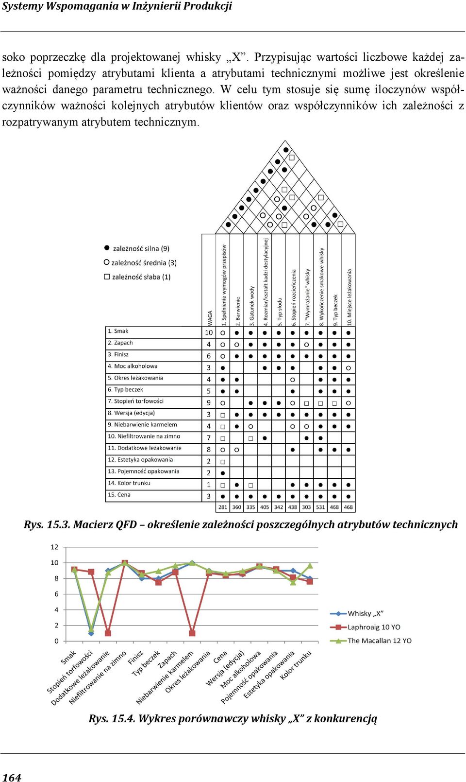ważności danego parametru technicznego.