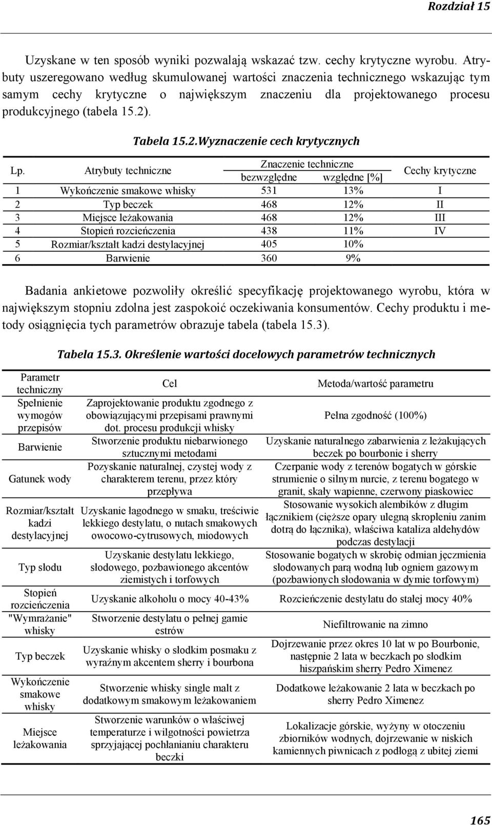 2.Wyznaczenie cech krytycznych Lp.