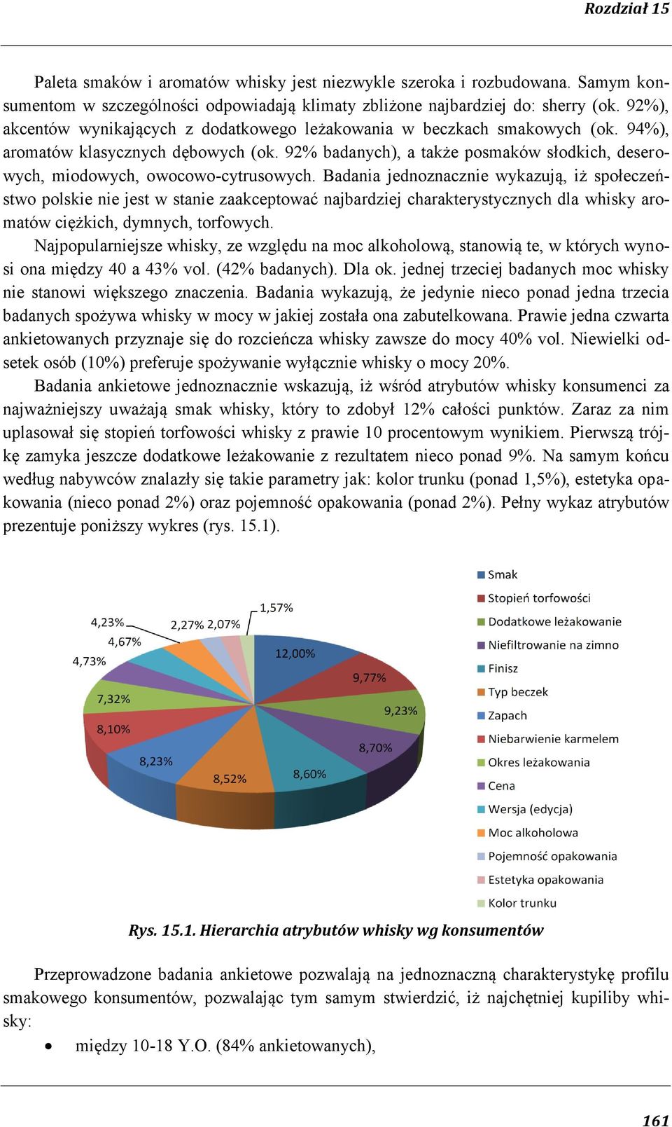 92% badanych), a także posmaków słodkich, deserowych, miodowych, owocowo-cytrusowych.