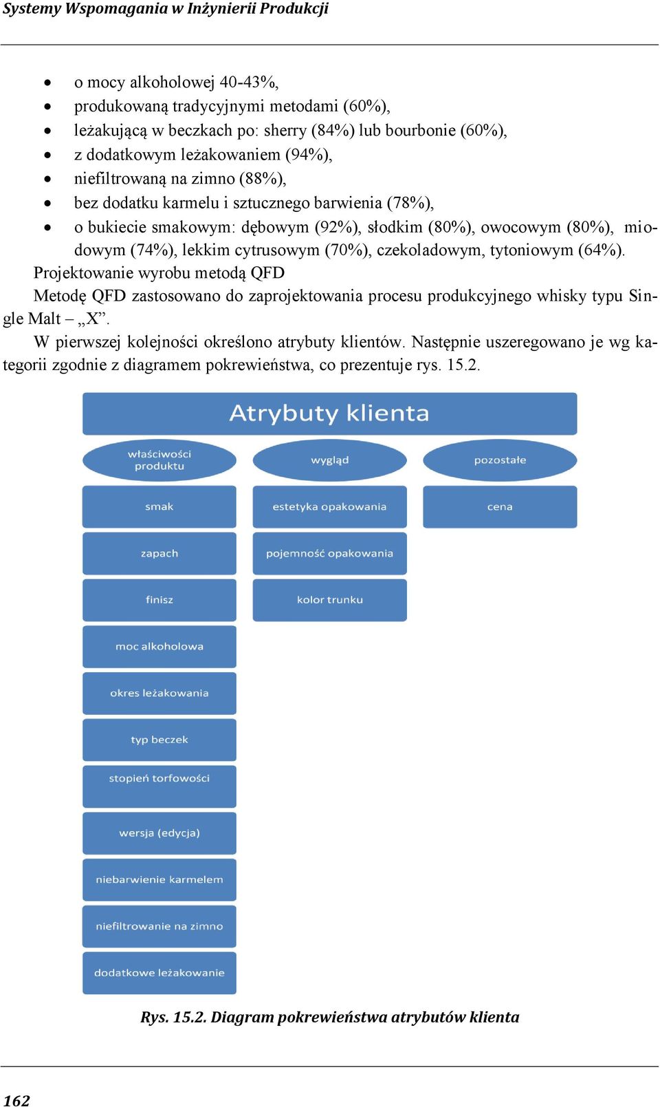czekoladowym, tytoniowym (64%). Projektowanie wyrobu metodą QFD Metodę QFD zastosowano do zaprojektowania procesu produkcyjnego whisky typu Single Malt X.