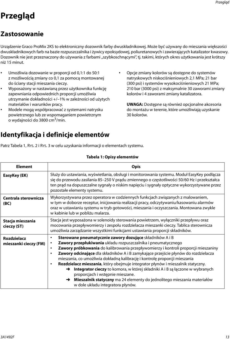 Dozownik nie jest przeznaczony do używania z farbami szybkoschnącymi, tj. takimi, których okres użytkowania jest krótszy niż 15 minut.