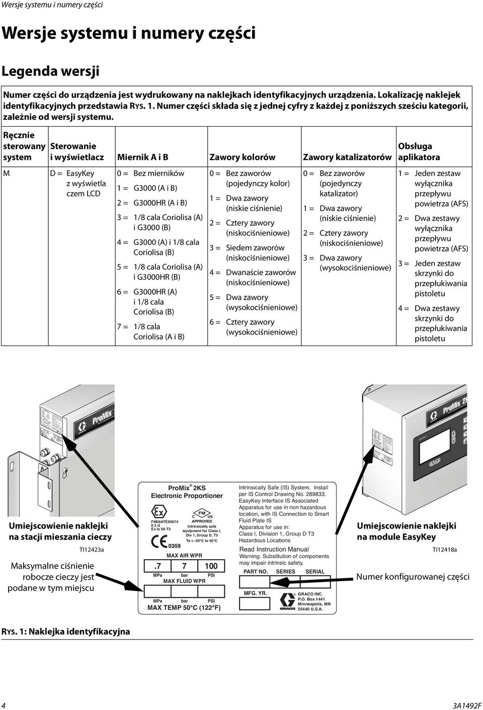 Ręcznie sterowany system M Sterowanie i wyświetlacz Miernik A i B Zawory kolorów Zawory katalizatorów D = EasyKey z wyświetla czem LCD 0 = Bez mierników 1 = G3000 (A i B) 2 = G3000HR (A i B) 3 = 1/8