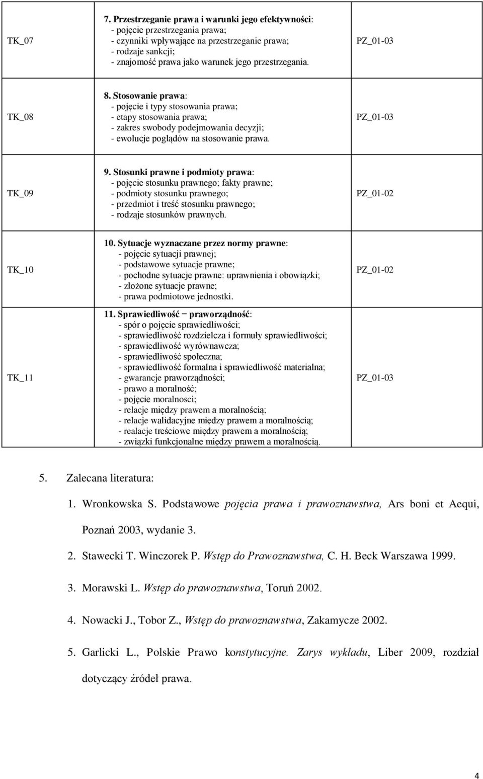 TK_08 8. Stosowanie prawa: - pojęcie i typy stosowania prawa; - etapy stosowania prawa; - zakres swobody podejmowania decyzji; - ewolucje poglądów na stosowanie prawa. TK_09 9.