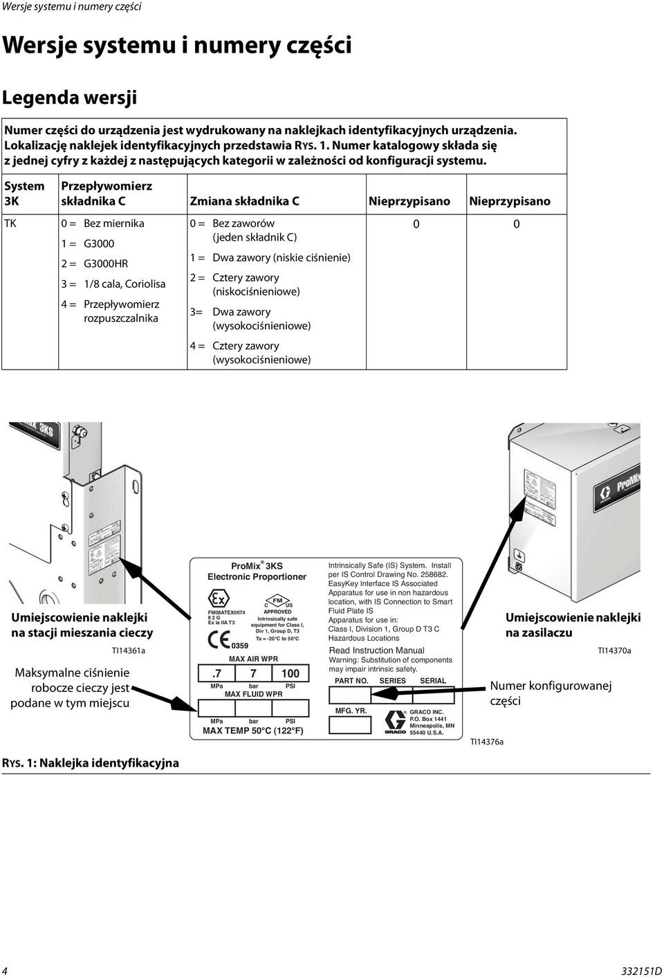 System 3K Przepływomierz składnika C Zmiana składnika C Nieprzypisano Nieprzypisano TK 0 = Bez miernika = G3000 2 = G3000HR 3 = /8 cala, Coriolisa 4 = Przepływomierz rozpuszczalnika 0 = Bez zaworów