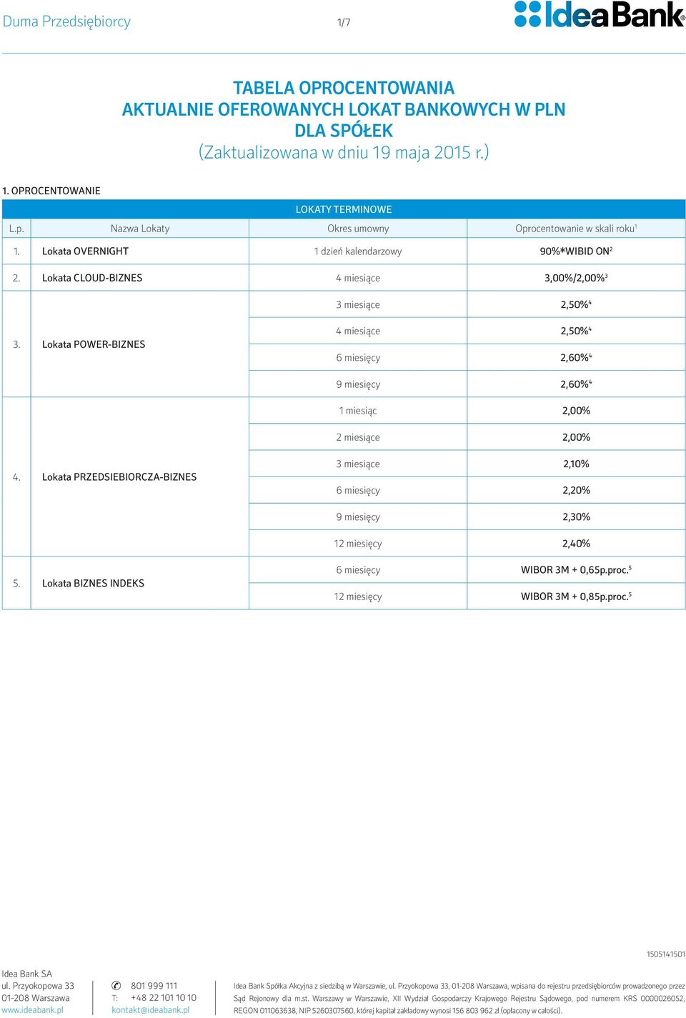 Lokata CLOUD-BIZNES 4 miesiące 3,00%/2,00% 3 3 miesiące 2,50% 4 3. Lokata POWER-BIZNES 4 miesiące 2,50% 4 6 miesięcy 2,60% 4 9 miesięcy 2,60% 4 1 miesiąc 2,00% 2 miesiące 2,00% 4.