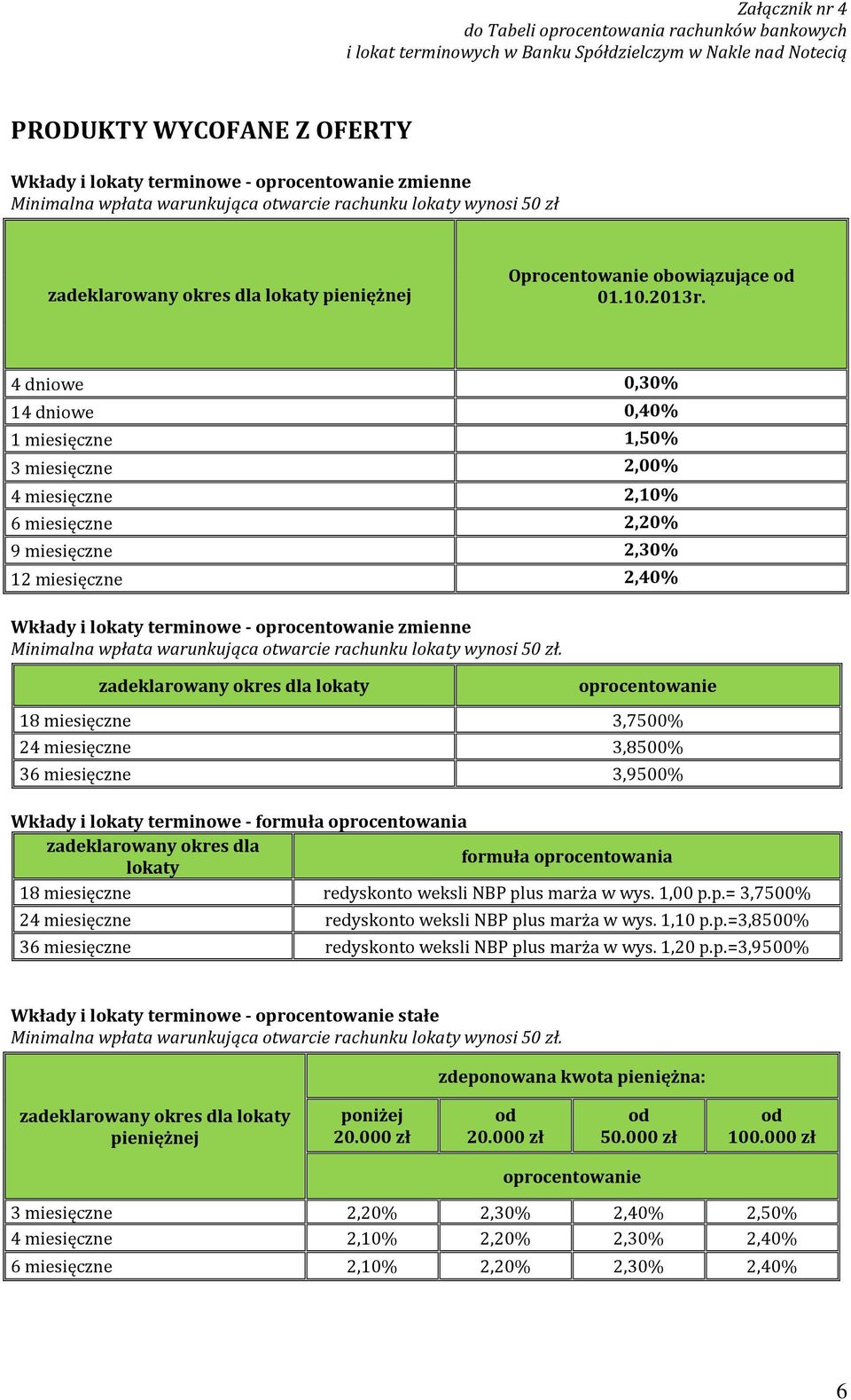 4 dniowe 0,30% 14 dniowe 0,40% 1 miesięczne 1,50% 3 miesięczne 2,00% 4 miesięczne 2,10% 6 miesięczne 2,20% 9 miesięczne 2,30% 12 miesięczne 2,40% Wkłady i lokaty terminowe - zmienne Minimalna wpłata