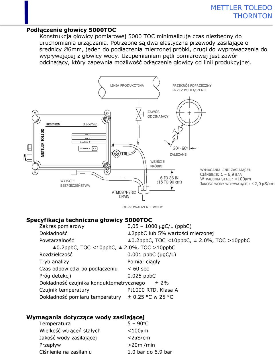 Uzupełnieniem pętli pomiarowej jest zawór odcinający, który zapewnia moŝliwość odłączenie głowicy od linii produkcyjnej.