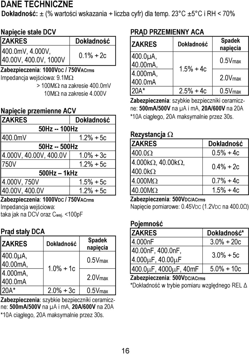 000V, 40.00V, 400.0V 1.0% + 3c 750V 1.2% + 5c 500Hz 1kHz 4.000V, 750V 1.5% + 5c 40.00V, 400.0V 1.2% + 5c Zabezpieczenia: 1000VDC / 750VACrms Impedancja wejściowa: taka jak na DCV oraz Cwej.