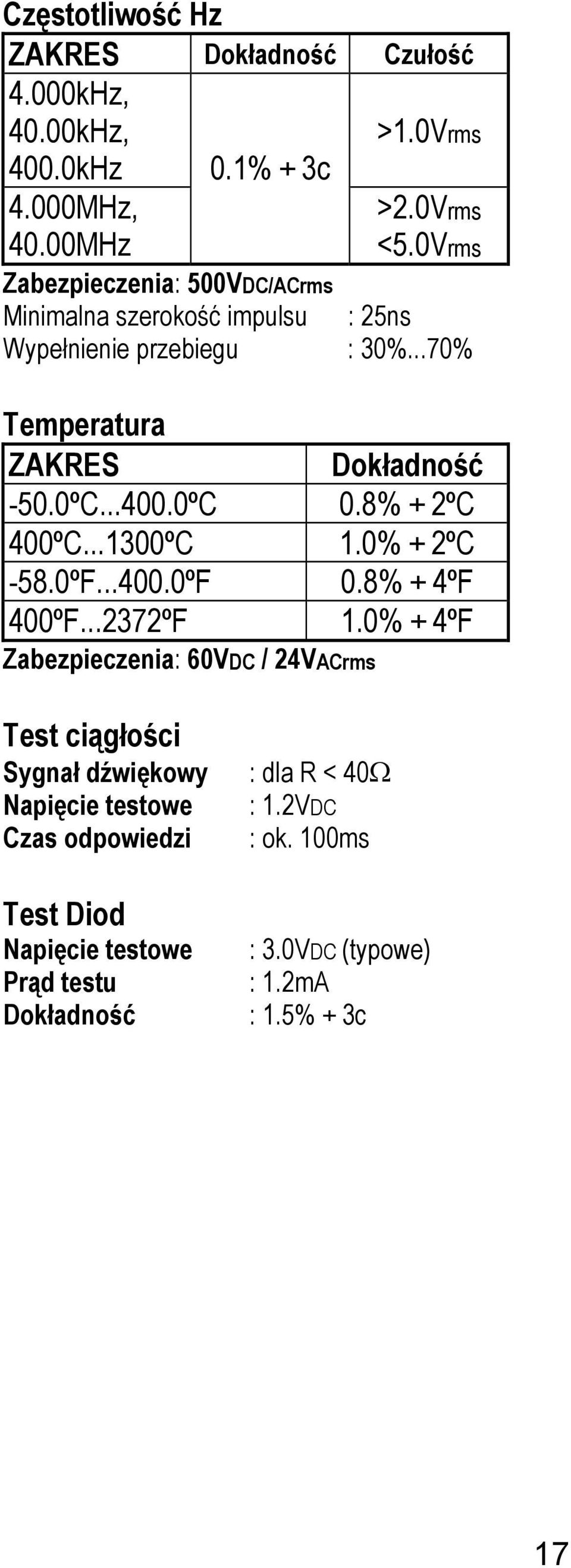 0ºC 0.8% + 2ºC 400ºC...1300ºC 1.0% + 2ºC -58.0ºF...400.0ºF 0.8% + 4ºF 400ºF...2372ºF 1.