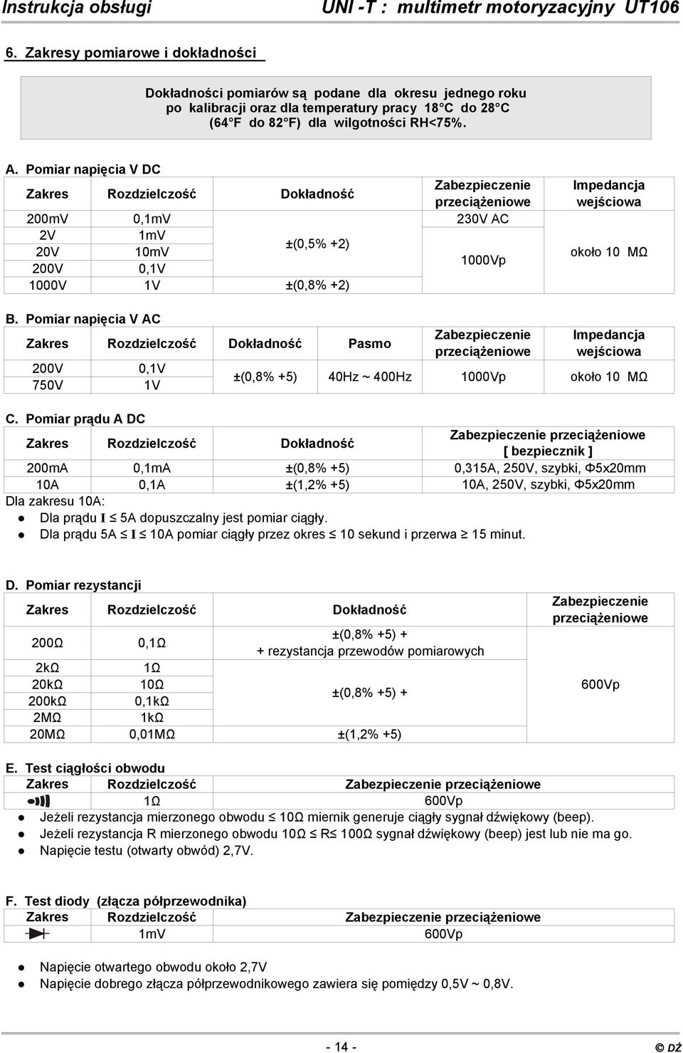 B. Pomiar napięcia V AC Zabezpieczenie Zakres Rozdzielczość Dokładność Pasmo przeciążeniowe 200V 0,1V ±(0,8% +5) 40Hz ~ 400Hz 1000Vp 750V 1V Impedancja wejściowa około 10 MΩ C.