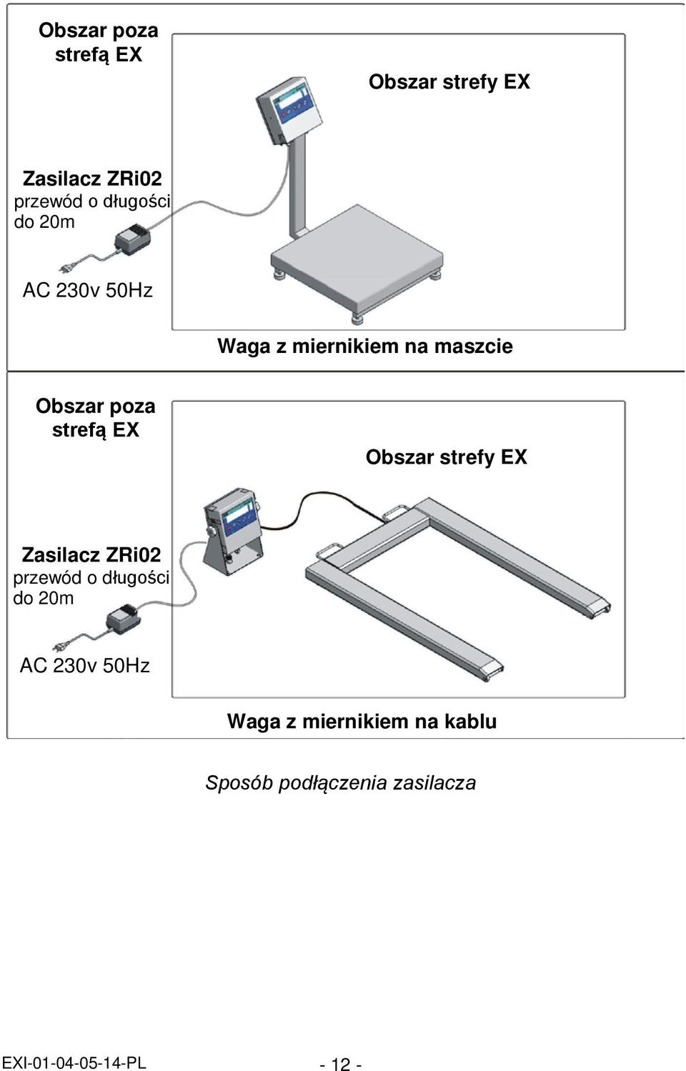 Waga z miernikiem na kablu Sposób podłączenia zasilacza