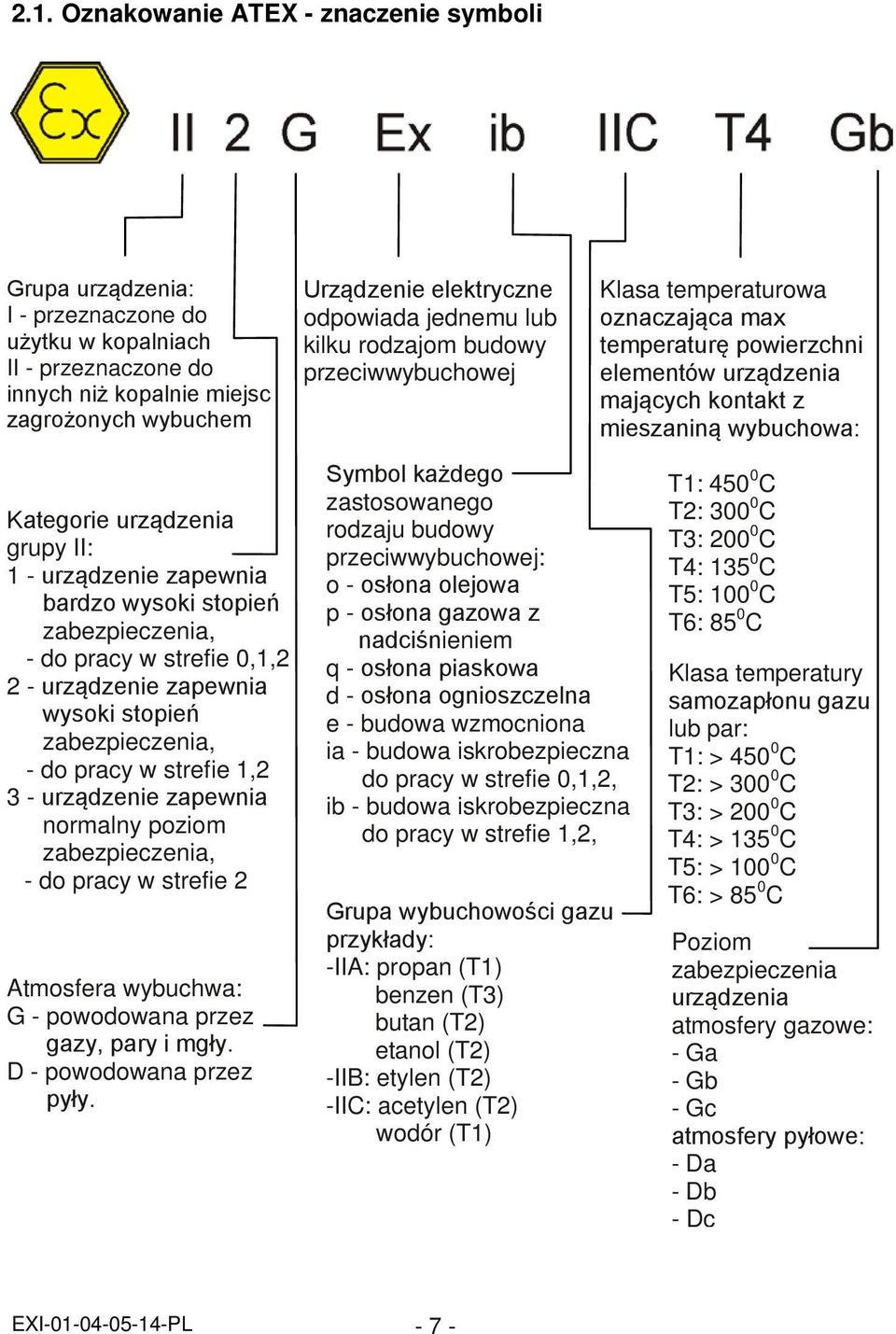 normalny poziom zabezpieczenia, - do pracy w strefie 2 Atmosfera wybuchwa: G - powodowana przez gazy, pary i mgły. D - powodowana przez pyły.