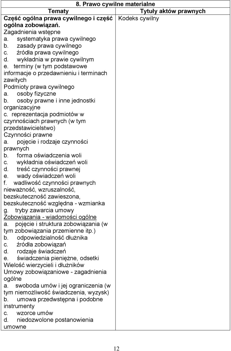 osoby prawne i inne jednostki organizacyjne c. reprezentacja podmiotów w czynnościach prawnych (w tym przedstawicielstwo) Czynności prawne a. pojęcie i rodzaje czynności prawnych b.