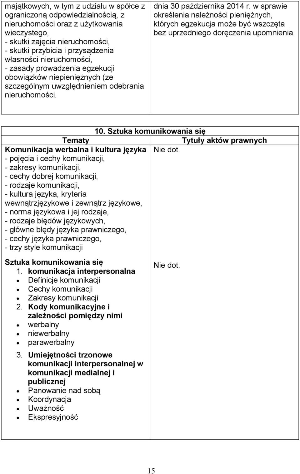 w sprawie określenia należności pieniężnych, których egzekucja może być wszczęta bez uprzedniego doręczenia upomnienia. 10. Sztuka komunikowania się Komunikacja werbalna i kultura języka Nie dot.