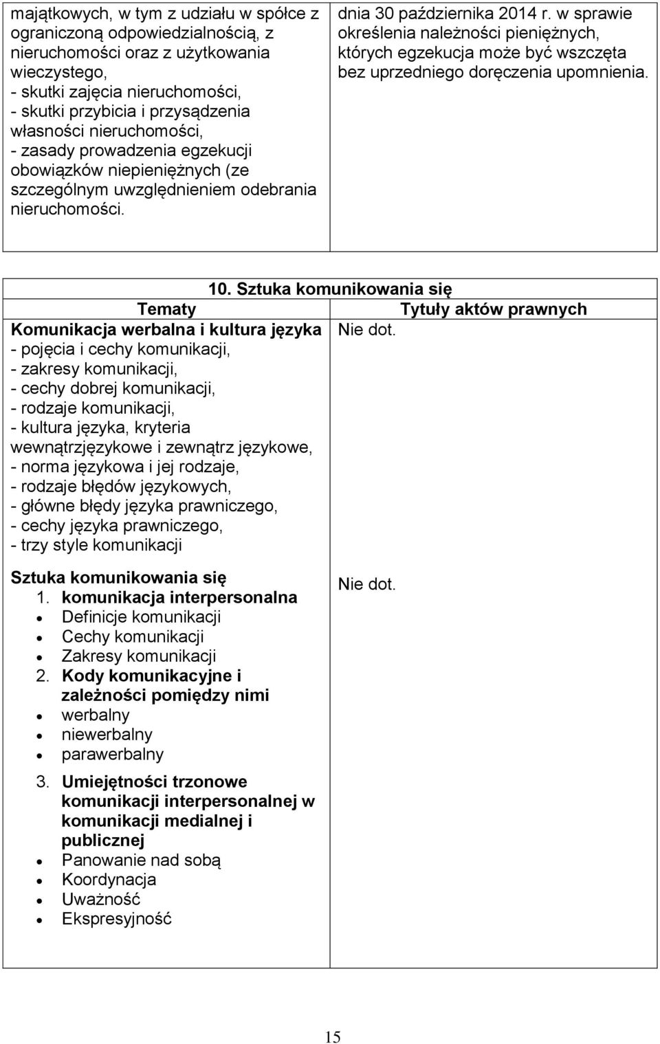 w sprawie określenia należności pieniężnych, których egzekucja może być wszczęta bez uprzedniego doręczenia upomnienia. 10. Sztuka komunikowania się Komunikacja werbalna i kultura języka Nie dot.