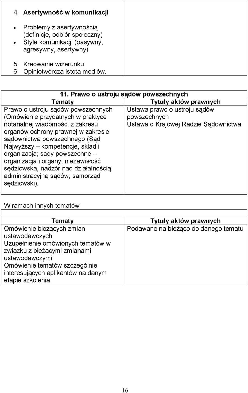 Radzie Sądownictwa organów ochrony prawnej w zakresie sądownictwa powszechnego (Sąd Najwyższy kompetencje, skład i organizacja; sądy powszechne organizacja i organy, niezawisłość sędziowska, nadzór