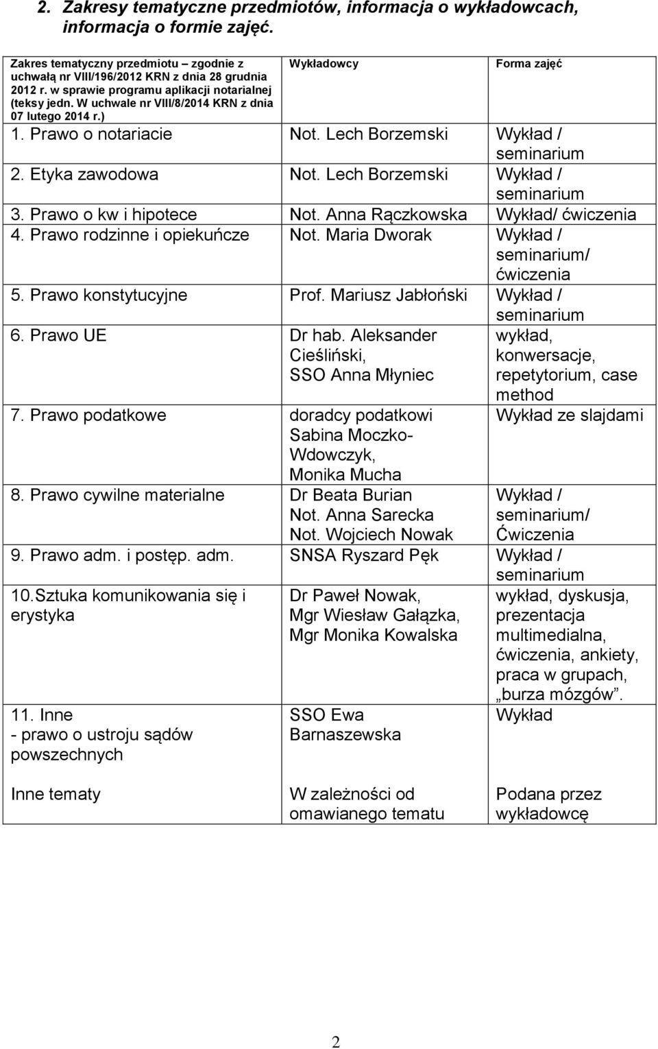 Etyka zawodowa Not. Lech Borzemski Wykład / seminarium 3. Prawo o kw i hipotece Not. Anna Rączkowska Wykład/ ćwiczenia 4. Prawo rodzinne i opiekuńcze Not.