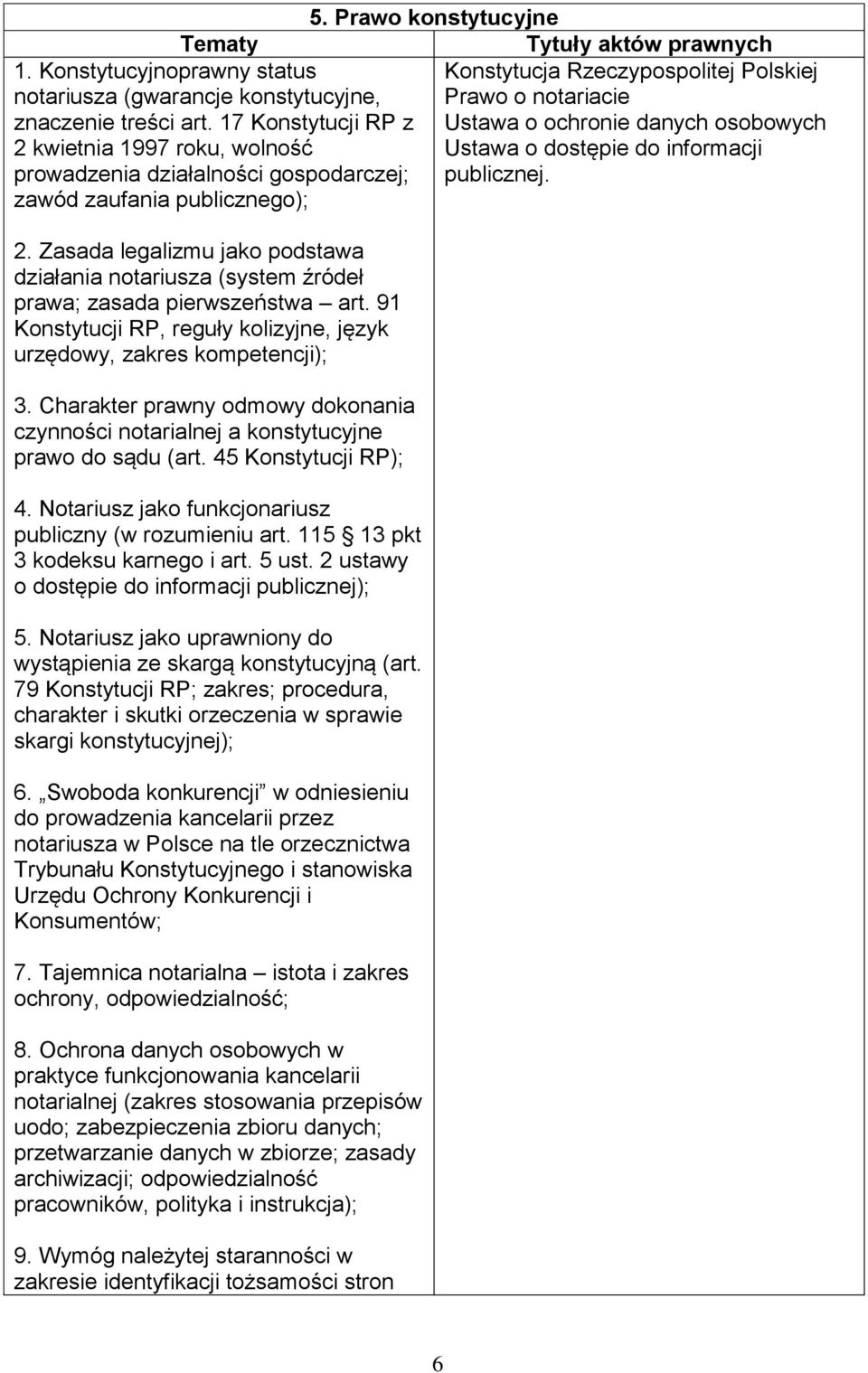 Zasada legalizmu jako podstawa działania notariusza (system źródeł prawa; zasada pierwszeństwa art. 91 Konstytucji RP, reguły kolizyjne, język urzędowy, zakres kompetencji); 3.