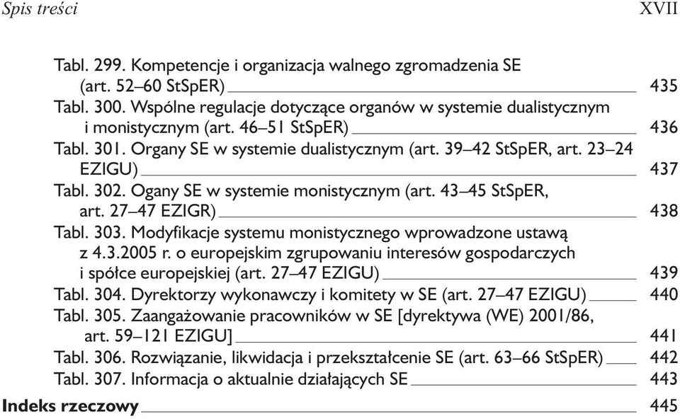 303. Modyfikacje systemu monistycznego wprowadzone ustaw¹ z 4.3.2005 r. o europejskim zgrupowaniu interesów gospodarczych i spó³ce europejskiej (art. 27 47 EZIGU) 439 Tabl. 304.