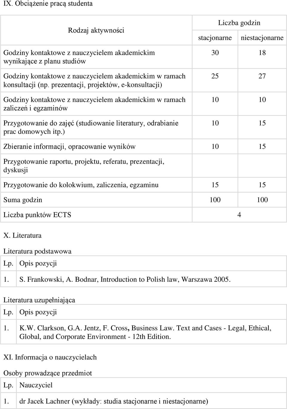 ) Liczba godzin stacjonarne niestacjonarne 30 18 25 27 10 10 10 15 Zbieranie informacji, opracowanie wyników 10 15 Przygotowanie raportu, projektu, referatu, prezentacji, dyskusji Przygotowanie do