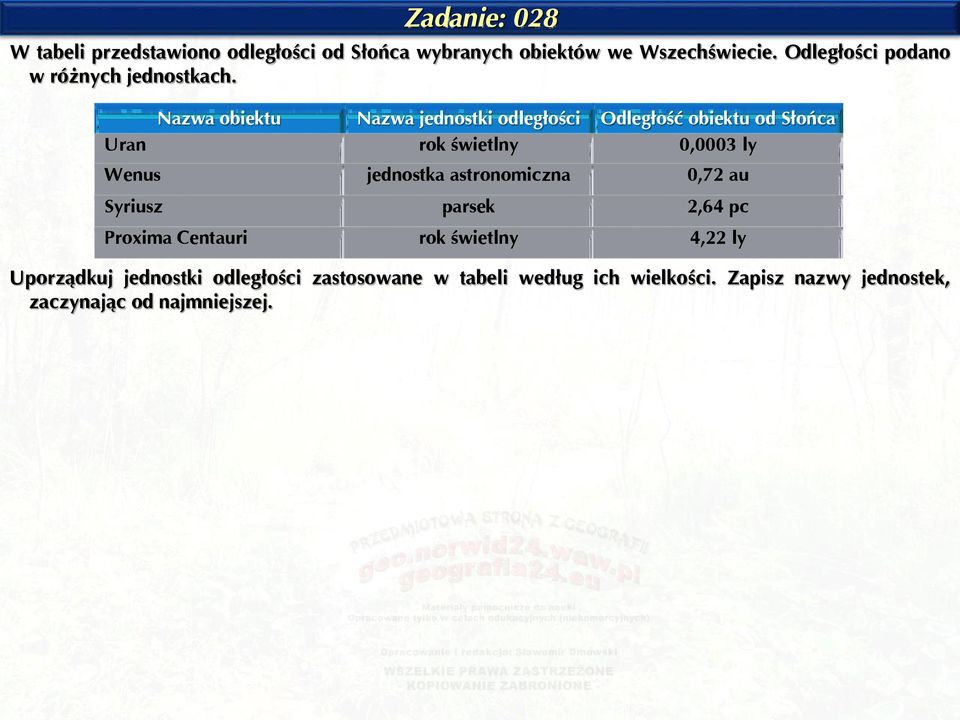 Nazwa obiektu Nazwa jednostki odległości Odległość obiektu od Słońca Uran rok świetlny 0,0003 ly Wenus jednostka