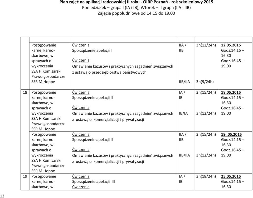 2015 18 Postępowanie w Postępowanie w 19 Postępowanie w Sporządzenie apelacji II z ustawą o komercjalizacji i prywatyzacji