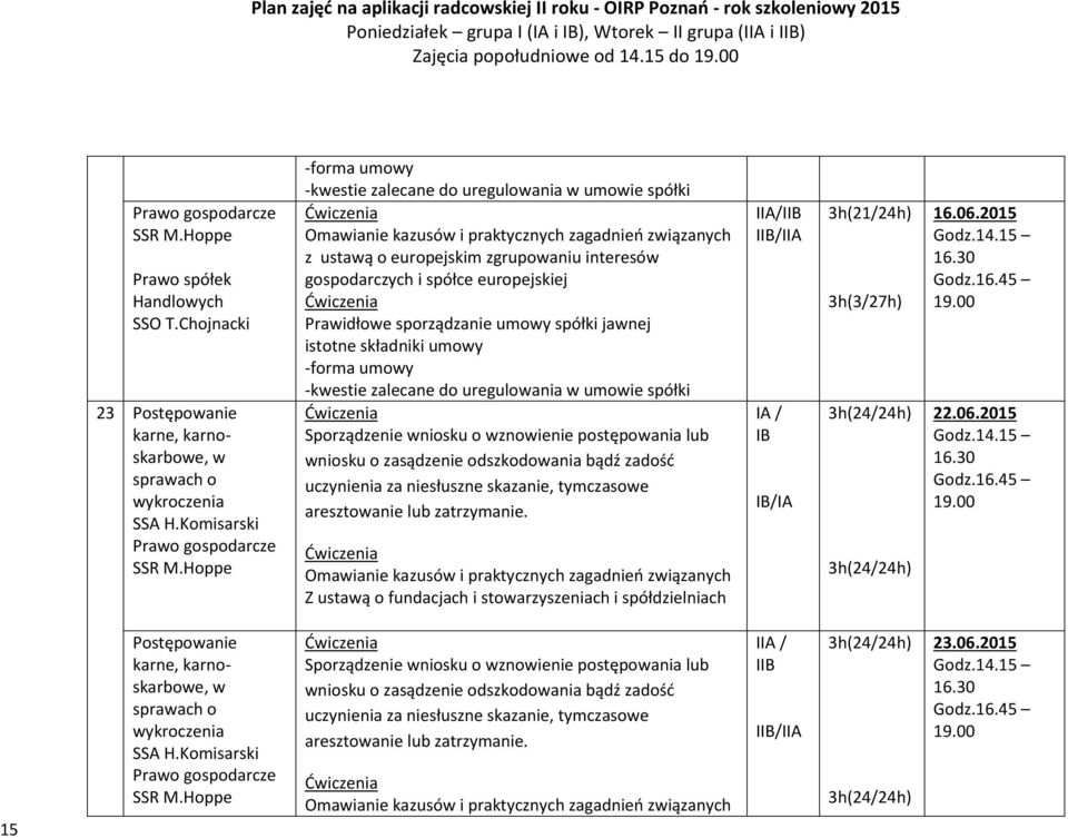 spółki jawnej istotne składniki umowy -forma umowy -kwestie zalecane do uregulowania w umowie spółki Sporządzenie wniosku o wznowienie postępowania lub wniosku o zasądzenie odszkodowania bądź zadość