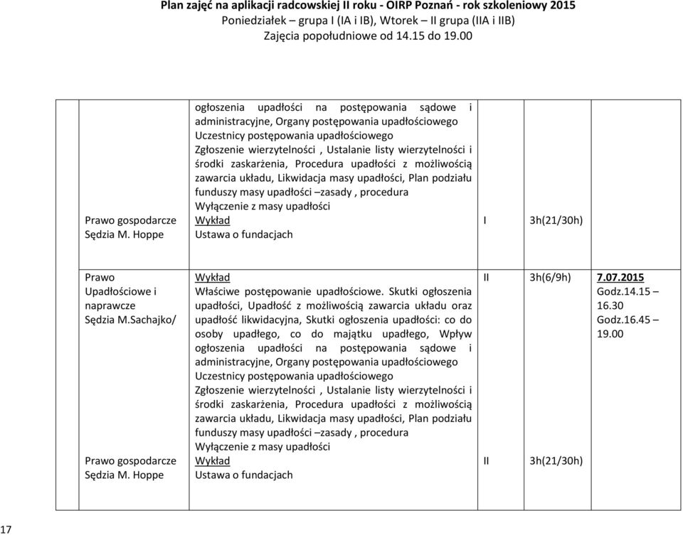 wierzytelności i środki zaskarżenia, Procedura upadłości z możliwością zawarcia układu, Likwidacja masy upadłości, Plan podziału funduszy masy upadłości zasady, procedura Wyłączenie z masy upadłości