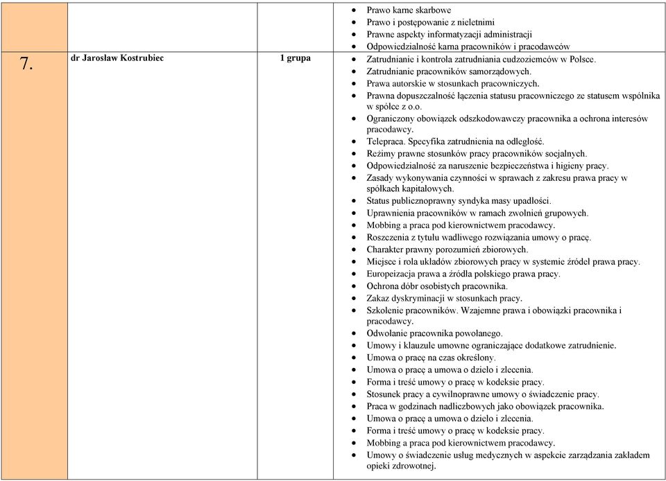 Prawna dopuszczalność łączenia statusu pracowniczego ze statusem wspólnika w spółce z o.o. Ograniczony obowiązek odszkodowawczy pracownika a ochrona interesów pracodawcy. Telepraca.