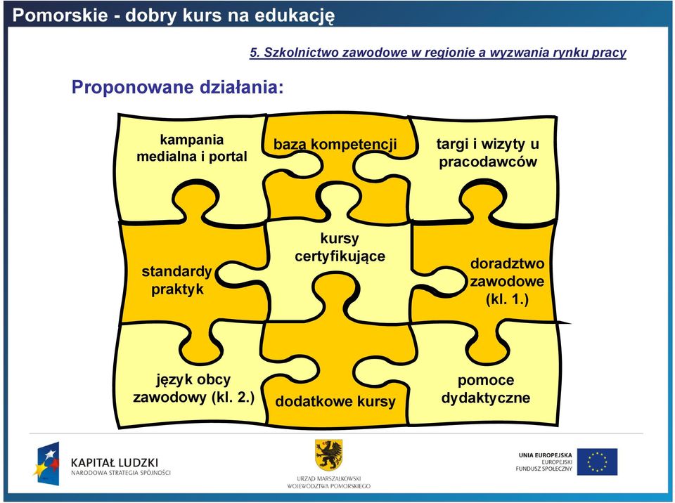 medialna i portal baza kompetencji targi i wizyty u pracodawców