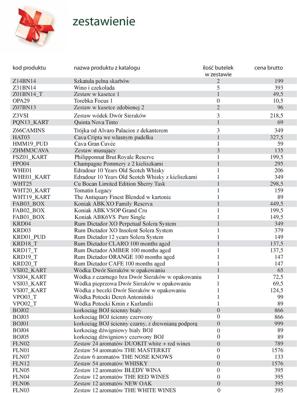 HAT03 Cava Cripta we własnym pudełku 1 327,5 HMM19_PUD Cava Gran Cuvée 1 59 ZHMM3CAVA Zestaw musujący 3 135 FSZ01_KART Philipponnat Brut Royale Reserve 1 199,5 FPO04 Champagne Pommery z 2 kieliszkami