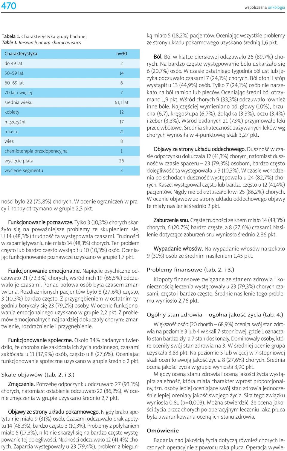 W ocenie ograniczeń w pracy i hobby otrzymano w grupie 2,3 pkt. Funkcjonowanie poznawcze. Tylko 3 (10,3%) chorych skarżyło się na poważniejsze problemy ze skupieniem się.