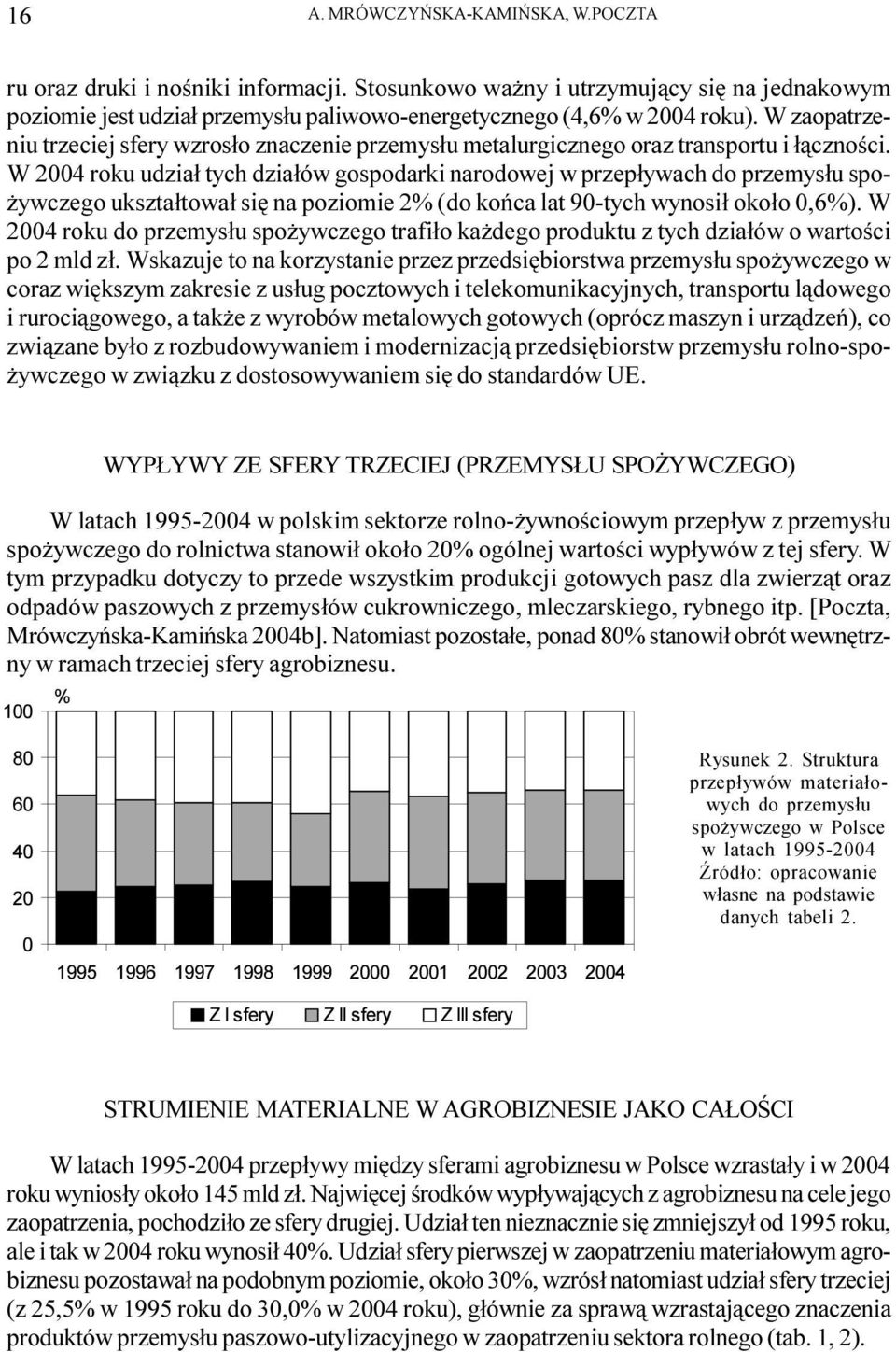 W 2004 roku udzia³ tych dzia³ów gospodarki narodowej w przep³ywach do przemys³u spo- ywczego ukszta³towa³ siê na poziomie 2% (do koñca lat 90-tych wynosi³ oko³o 0,6%).