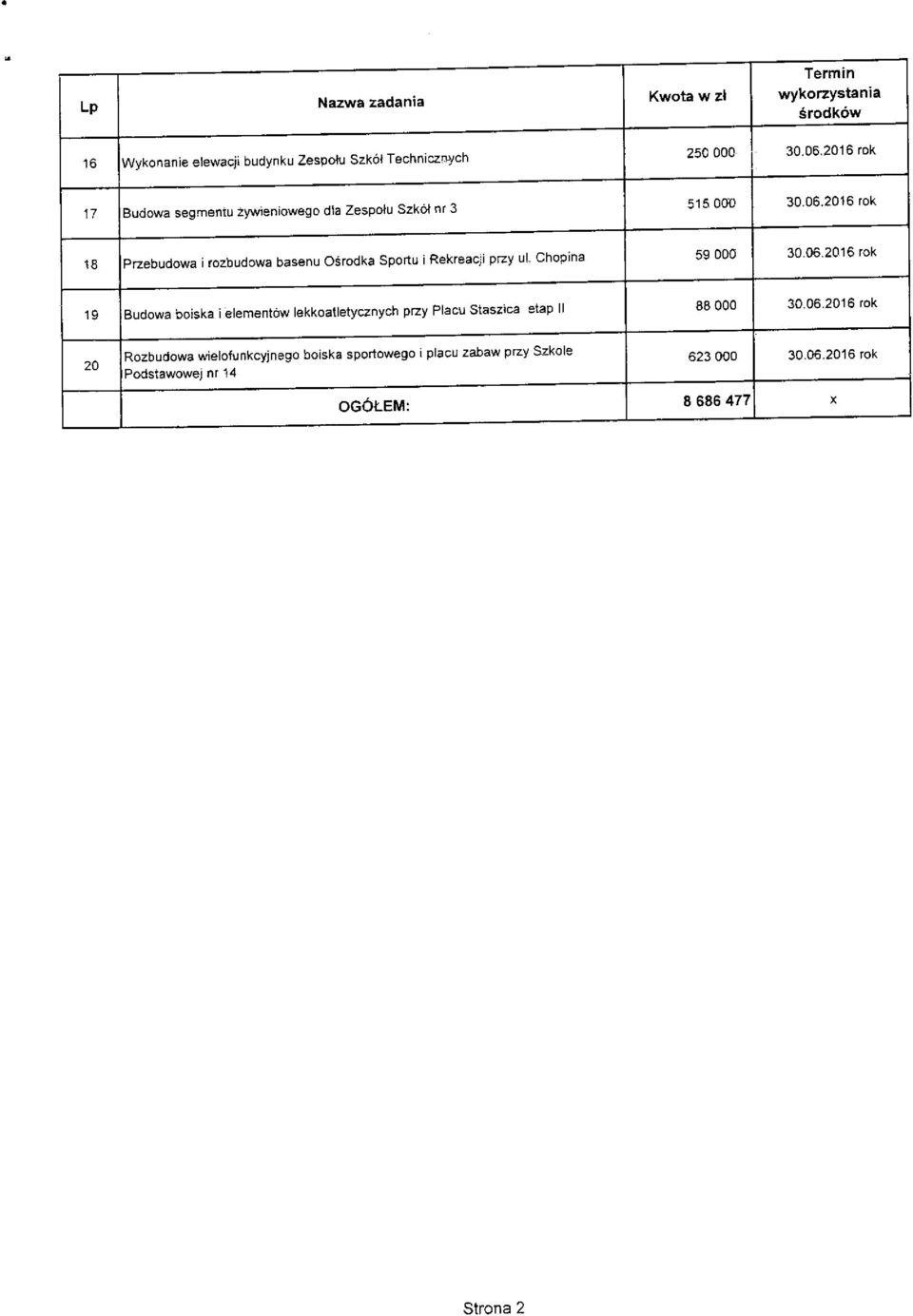 2016 rok Przebudowa irozbudowa basenu Osrodka Sportu irekreacji przy ul" chopina Budowa boiska