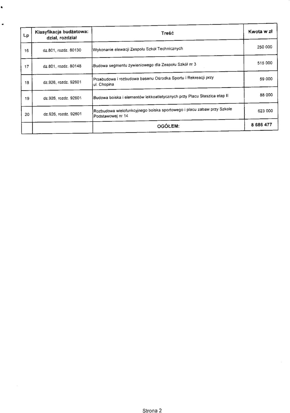 926 tozdz 92601 Budowa boiska i element6w lekkoatletycznych przy Placu