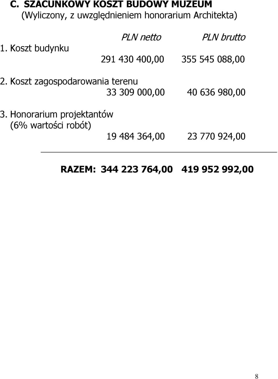 Koszt zagospodarowania terenu 33 309 000,00 40 636 980,00 3.