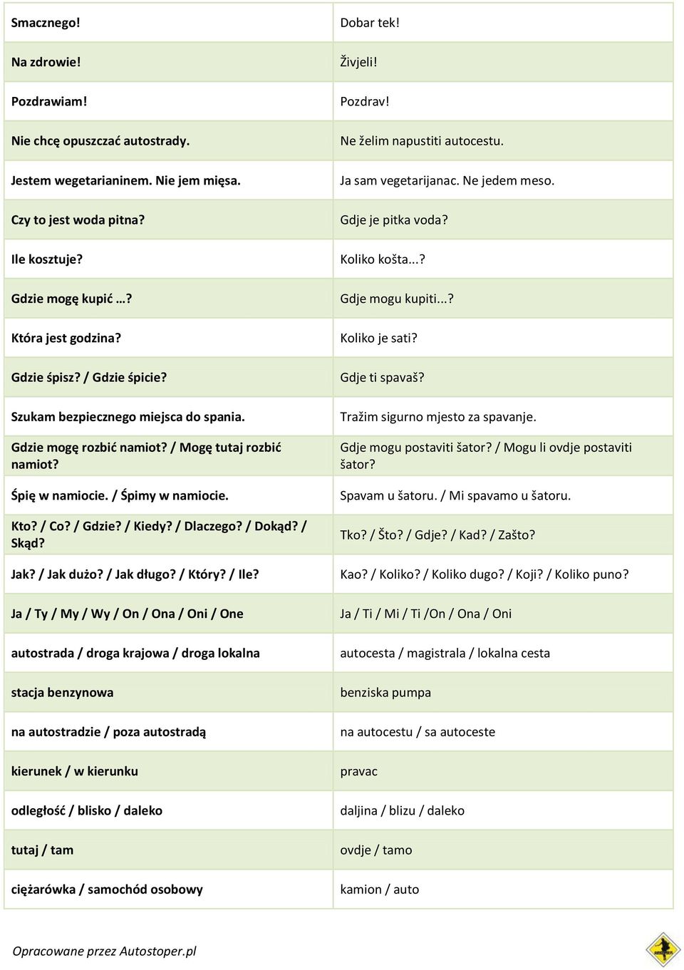 / Skąd? Jak? / Jak dużo? / Jak długo? / Który? / Ile?