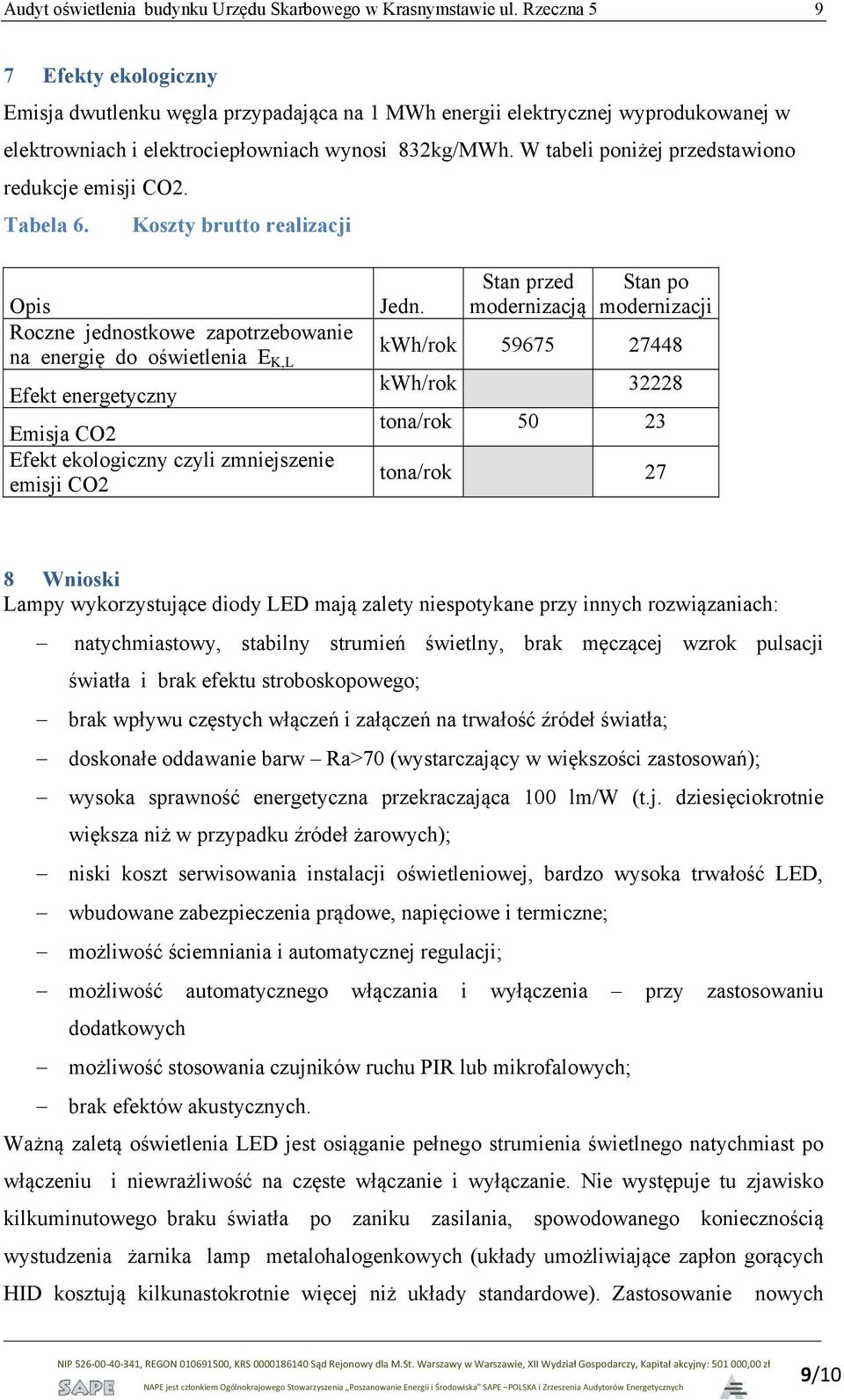 W tabeli poniżej przedstawiono redukcje emisji CO2. Tabela 6.